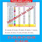 thai lottery winning numbers